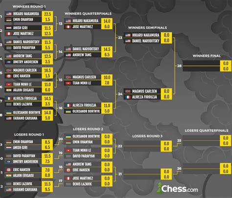 chess results mp.